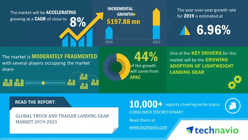 truck and trailer landing gear market